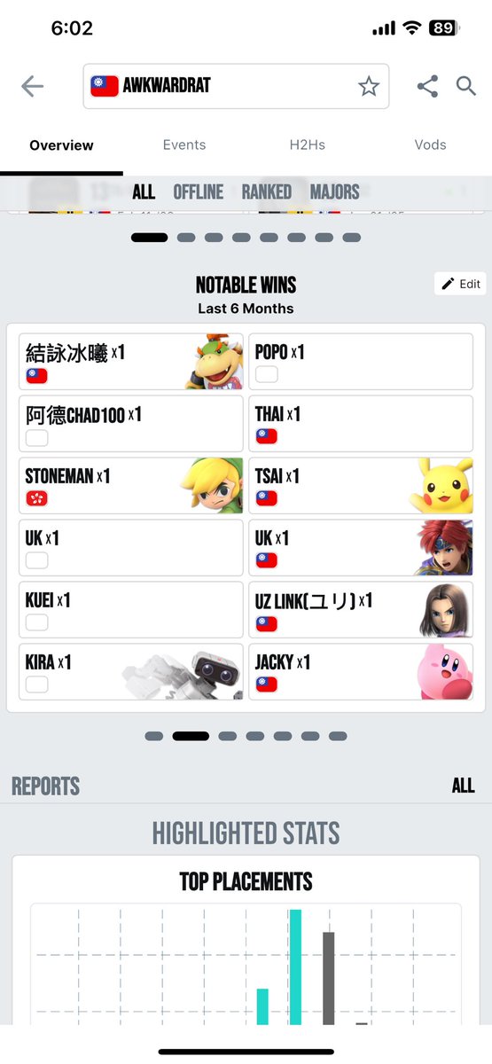 they really should do notable loss instead of wins it would be mad funny