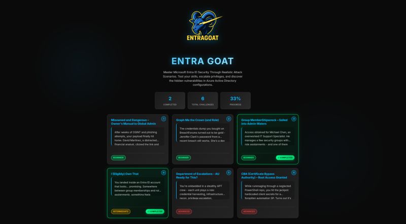 payloadartist's tweet image. EntraGoat - A deliberately vulnerable Entra ID environment from @Semperis to get your hands dirty with real-world #EntraID attack scenarios.

Free, open-source, and uses PowerShell scripts and Microsoft Graph APIs to create vulnerable setups. Each scenario includes setup/cleanup…