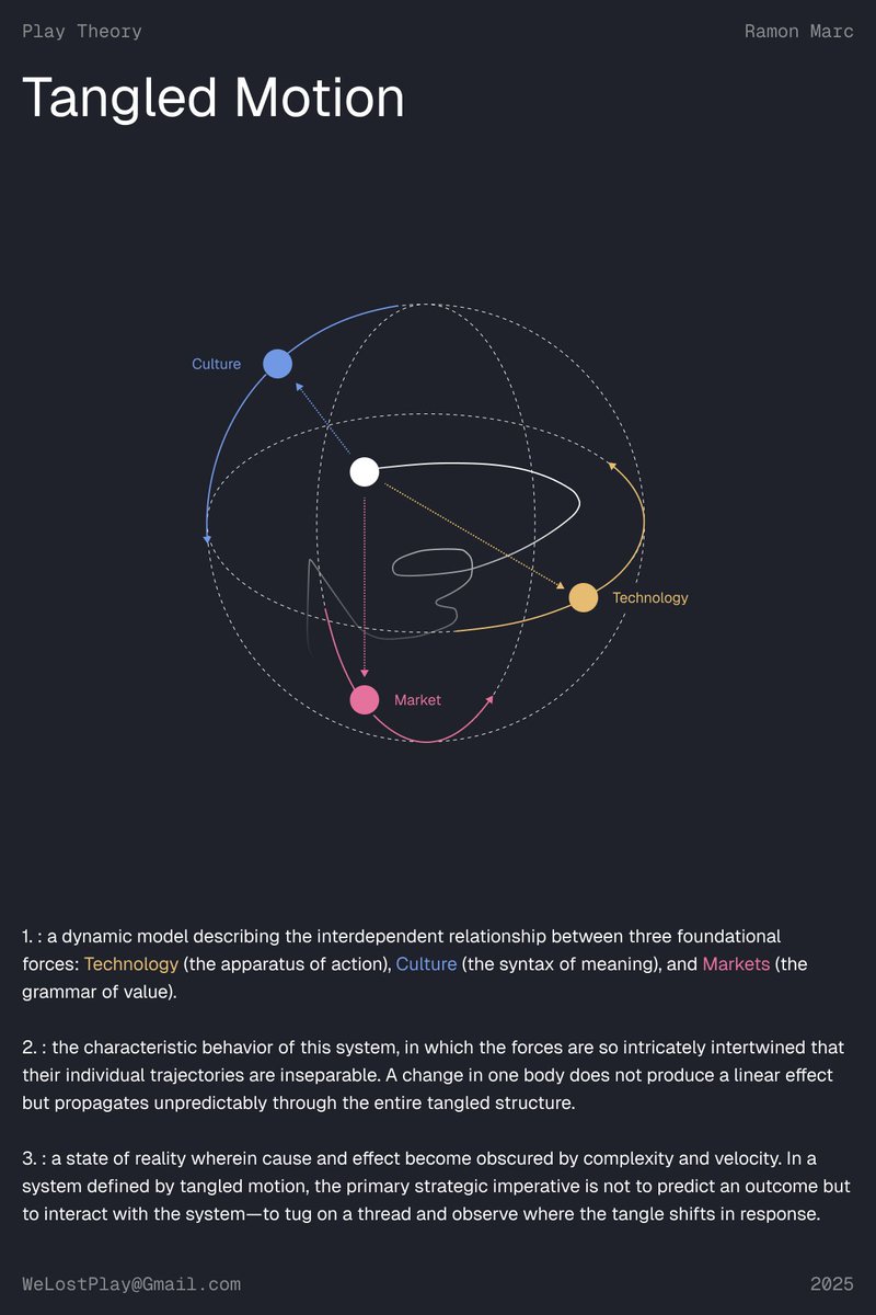 Grounding Framework for Play Theory Zine