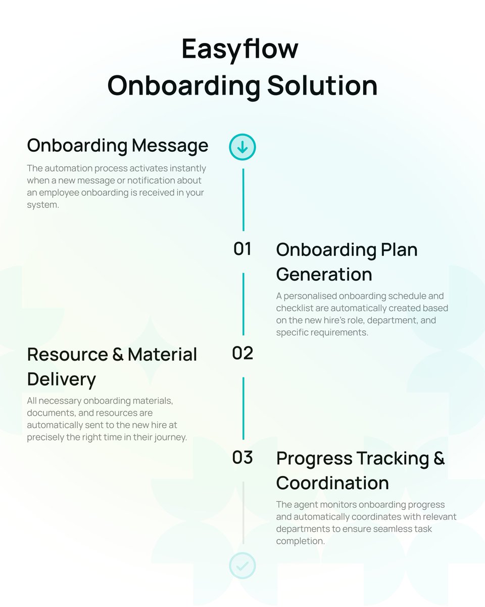 easyflow_ai's tweet image. In today’s post, we continue exploring Easyflow Use Cases! We’ve already covered #Sales, #Marketing, and #Recruitment – and now we’re moving on to #HR!

📌See all Easyflow Use Cases here: easy-flow.ai/use-cases/use-…

Let’s talk about onboarding. Of course, it’s very important to…