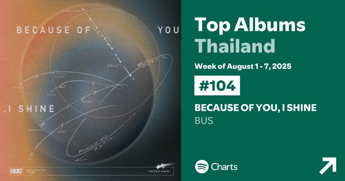 ๐ณ๐ง๐ ๐จ tweet media