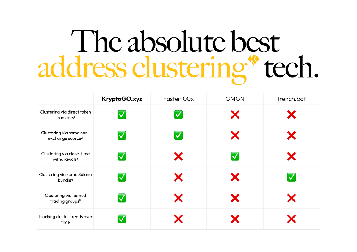 KryptoGO tweet media