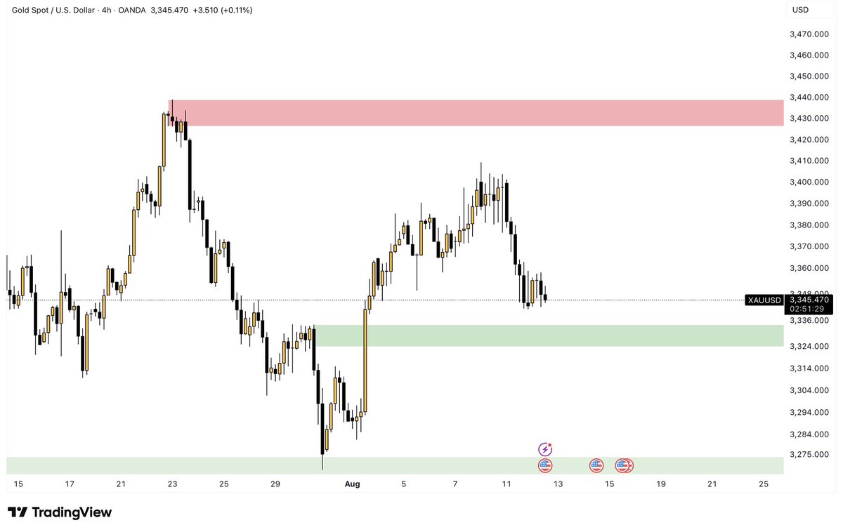 TraderAce2016's tweet photo. #XAUUSD 4H Analysis

more description @ https://t.co/zwZEnQvcGd https://t.co/Qae8dIsTTW