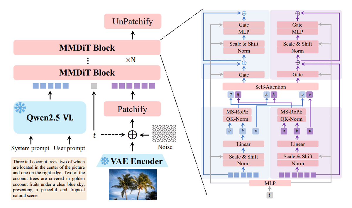 TheTuringPost's tweet photo. 7 Notable models to pay attention to:

▪️ GPT-5
▪️ Claude Opus 4.1
▪️ Qwen-image
▪️ Glm-4.5
▪️ R-Zero
▪️ Goedel-Prover-V2
▪️ Seed diffusion

Explore how they work in 🧵 https://t.co/sD8WRGwRpQ