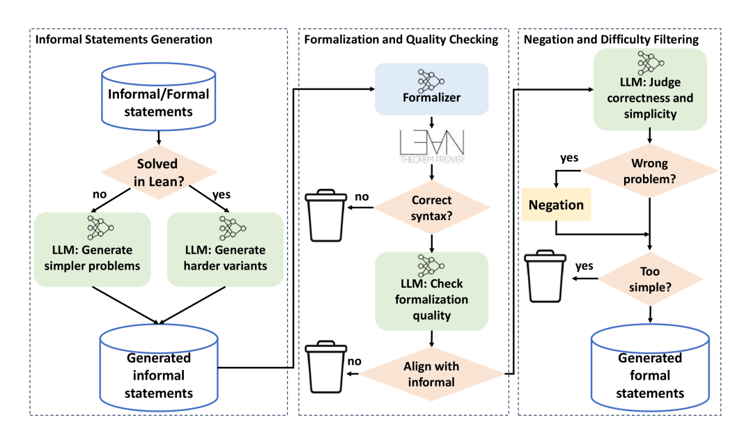 TheTuringPost's tweet photo. 7 Notable models to pay attention to:

▪️ GPT-5
▪️ Claude Opus 4.1
▪️ Qwen-image
▪️ Glm-4.5
▪️ R-Zero
▪️ Goedel-Prover-V2
▪️ Seed diffusion

Explore how they work in 🧵 https://t.co/sD8WRGwRpQ