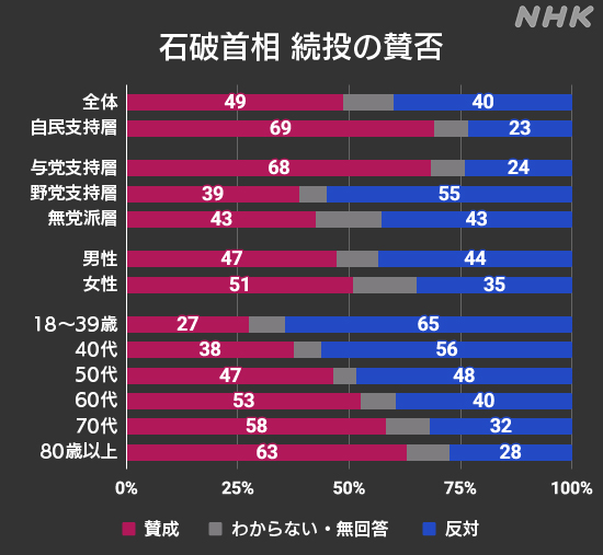 小選挙区制完全粉砕反動教育三法阻止　バッジ 小選挙区制完全粉砕反動教育三法阻止 バッジ