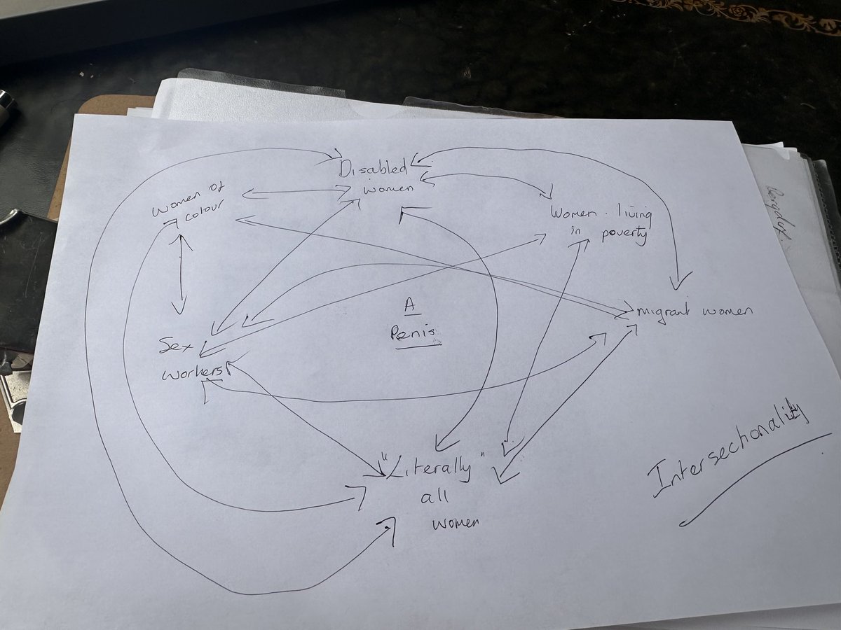 JeanHatchet's tweet photo. Fuck sake. Maybe I need AI. I canโt make it intersect on my own.
#IntersectionalUprising
#UKWomensMarch
#LiterallyWomen https://t.co/6oEfNrsKpV