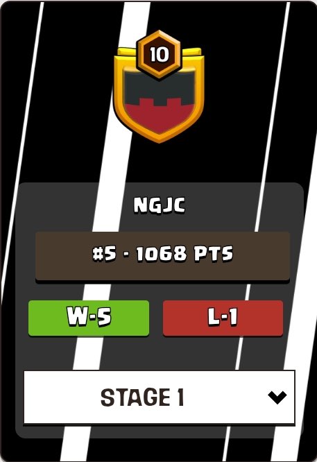 GottKönigTim (@gktim_coc) on Twitter photo Successful day one of <a href="/CoCEsports/">Clash of Clans Esports</a> Ladder 🔥
Finally again a serious competition with event troops who aren’t powerful 🤡
I only managed to swag my rc in 5/6 hits🙃 Successful day one of <a href="/CoCEsports/">Clash of Clans Esports</a> Ladder 🔥
Finally again a serious competition with event troops who aren’t powerful 🤡
I only managed to swag my rc in 5/6 hits🙃