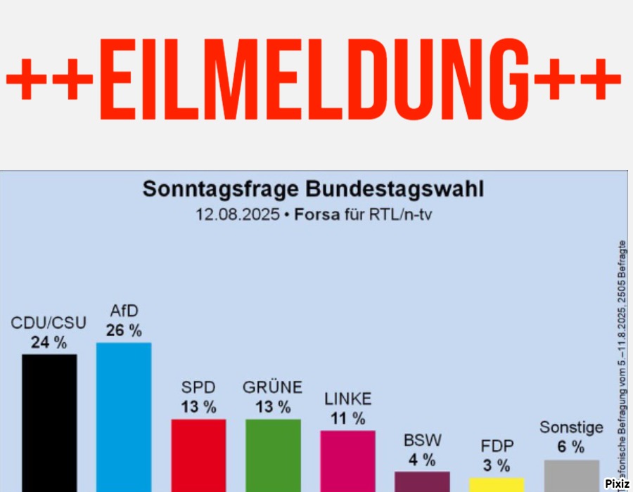 BockwurstClown's tweet photo. Die Zeit der Altparteien ist vorbei!
Die #AfD ist nun die stärkste Partei in Deutschland ! ! ! 
🟥🟥🟥🟥🟥🟥🟥🟥🟥🟥🟥🟥🟥🟥🟥
🟧🟧🟧🟧🟧🟧🟧🟧🟧🟧🟧🟧🟧🟧🟧
🟨🟨🟨🟨🟨🟨🟨🟨🟨🟨🟨🟨🟨🟨🟨 https://t.co/6gbGheyvMW