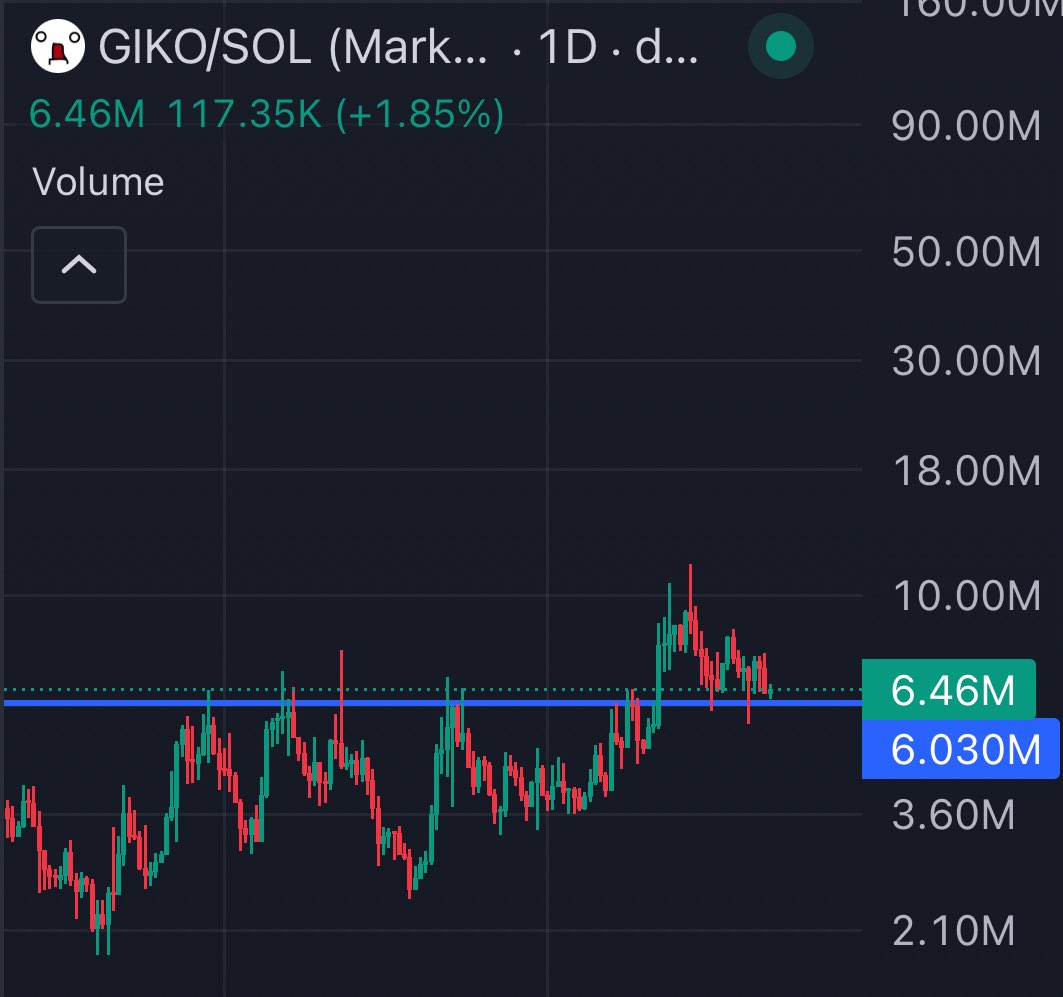 AlphaShot (@alphashot_) on Twitter photo Do me a favor and go and ask any AI about $GIKO cat
Search your GIFs
Check out <a href="/HolderScan/">HolderScan</a> for the holders stats
Hard to find something this good in terms of lore
You got a chance to join a $PEPE at 6m
The bitcoin of memes Do me a favor and go and ask any AI about $GIKO cat
Search your GIFs
Check out <a href="/HolderScan/">HolderScan</a> for the holders stats
Hard to find something this good in terms of lore
You got a chance to join a $PEPE at 6m
The bitcoin of memes