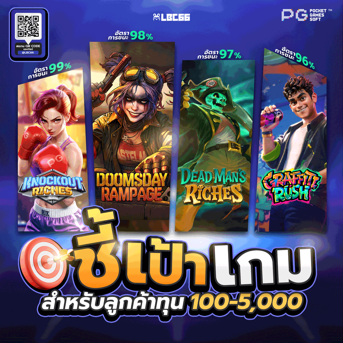 PunproV3's tweet photo. 💥ทุนเล็กก็ปั้นแตกได้
📌ฝาก 99 รับ 199 ไปปั่นเลย

⚡พร้อมกลุ่มลับพาบวกทุกวัน
💰 สมัครเลย : https://t.co/yo96hMGWGV

#สล็อตเว็บตรง  #สล้อต  #สล็อตทุนน้อย   #เครดิตฟรีสมาชิกใหม่   #โปรทุนน้อย https://t.co/UryaA7og9j