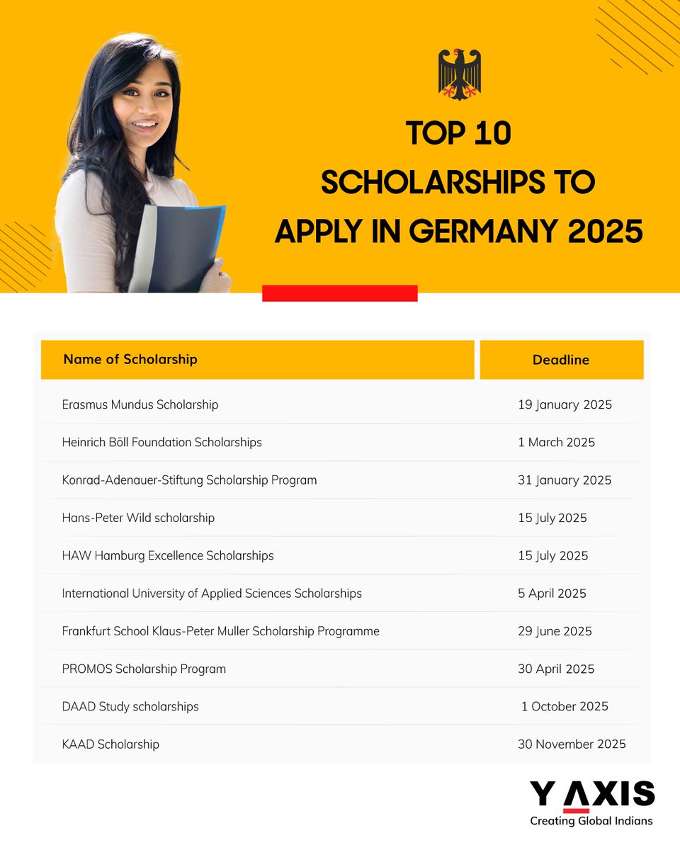 yaxisstudy's tweet image. Dreaming of studying in Germany? 🇮🇪 Explore the Top 10 Scholarships for 2025 that can make.

DM US: y-axis.com/visa/study/

Call: +91 7670 800 000
Email: info@y-axis.com
WhatsApp: +91 880 221 9999
Office Presence: CANADA | AUSTRALIA | UK | UAE | INDIA

#YAxis #StudyInGermany