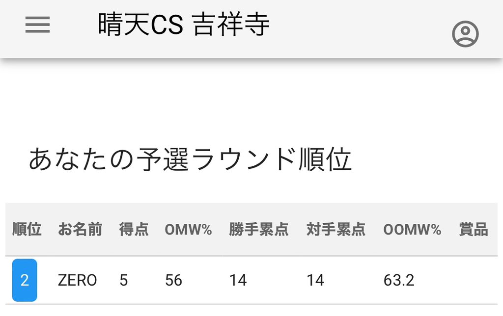 人生初の5-0でコルフレ確定