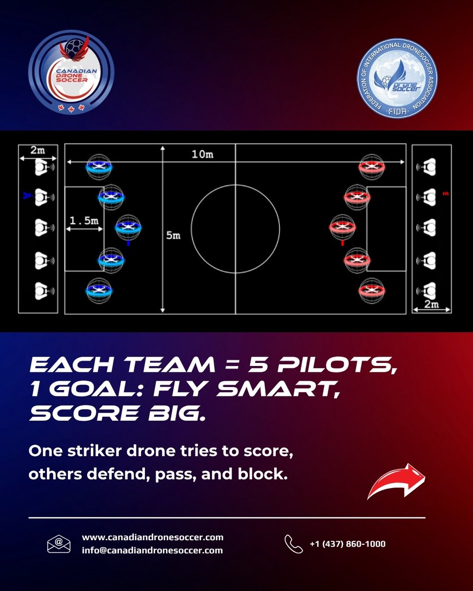 CanadianDrone1's tweet photo. What is Drone Soccer?
It’s the future of sports where pilots fly high-tech drones inside protective spheres, competing to score goals in the air!
A thrilling mix of STEM & teamwork
Train. Fly. Score.
#CanadianDroneSoccer #dronesoccer #flythefuture #STEMSports #gameintheair https://t.co/LH6WNFa4Hj
