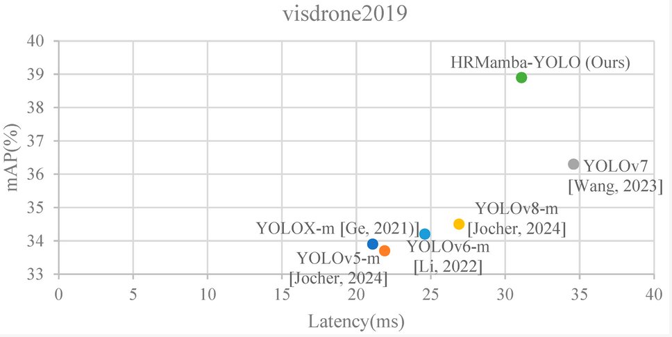 Sensors_MDPI's tweet image. Accurate UAV Small Object Detection Based on HRFPN and EfficentVMamba
mdpi.com/1424-8220/24/1…
#small_object_detection #deep_learning