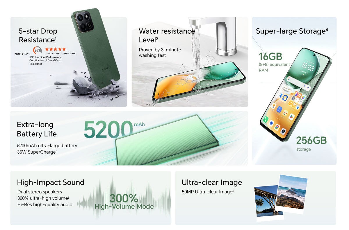 Abnop Seifo (@abnop_itech) on Twitter photo ๐๐ผ๐ป๐ผ๐ฟ ๐ซ๐ณ๐ฐ ๐ฑ๐ to rock in India! ๐ฅ
๐ฑ 120Hz LCD ๐ 850-nit bright
๐ณ Snapdragon 4 Gen 2 chip
๐๏ธ 8GB RAM, 256GB storage
๐ท 50MP camera
๐ 5,200mAh battery โก 35W
๐ง๏ธ IP64 dust/splash protection
๐ dual stereo speakers with 300% ultra-loud Hi-Res Audio
#HonorX7c5G
#Honor ๐๐ผ๐ป๐ผ๐ฟ ๐ซ๐ณ๐ฐ ๐ฑ๐ to rock in India! ๐ฅ
๐ฑ 120Hz LCD ๐ 850-nit bright
๐ณ Snapdragon 4 Gen 2 chip
๐๏ธ 8GB RAM, 256GB storage
๐ท 50MP camera
๐ 5,200mAh battery โก 35W
๐ง๏ธ IP64 dust/splash protection
๐ dual stereo speakers with 300% ultra-loud Hi-Res Audio
#HonorX7c5G
#Honor