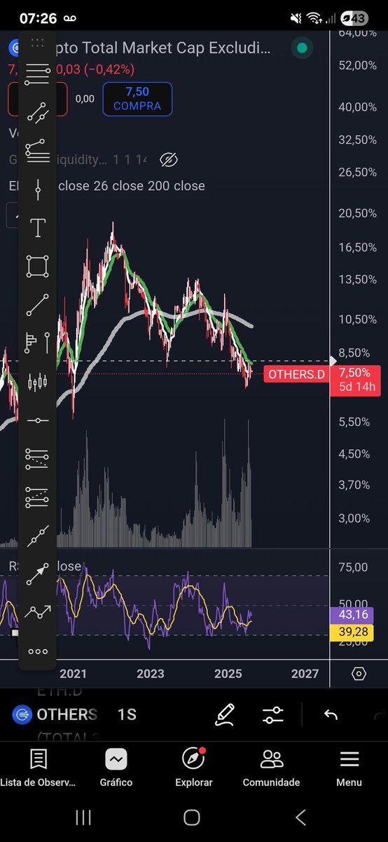 SEGURA ESSA AGORA!

A ALTSEASON VAI COMEÇAR QUANDO A DOMINÂNCIA DO OTHERS ENTRAR EM TENDÊNCIA DE ALTA NO SEMANAL.
DEIXEI UM ALARME E VCS PODEM COPIÁ-LO.

SÃO FATOS, NÃO É A MIMHA OPINIÃO OK.

A DOMINÂNCIA DO ETH JÁ FOI, AGORA ESPERAMOS AS PRÓXIMAS FASES.

AQUI EU PASSO AS