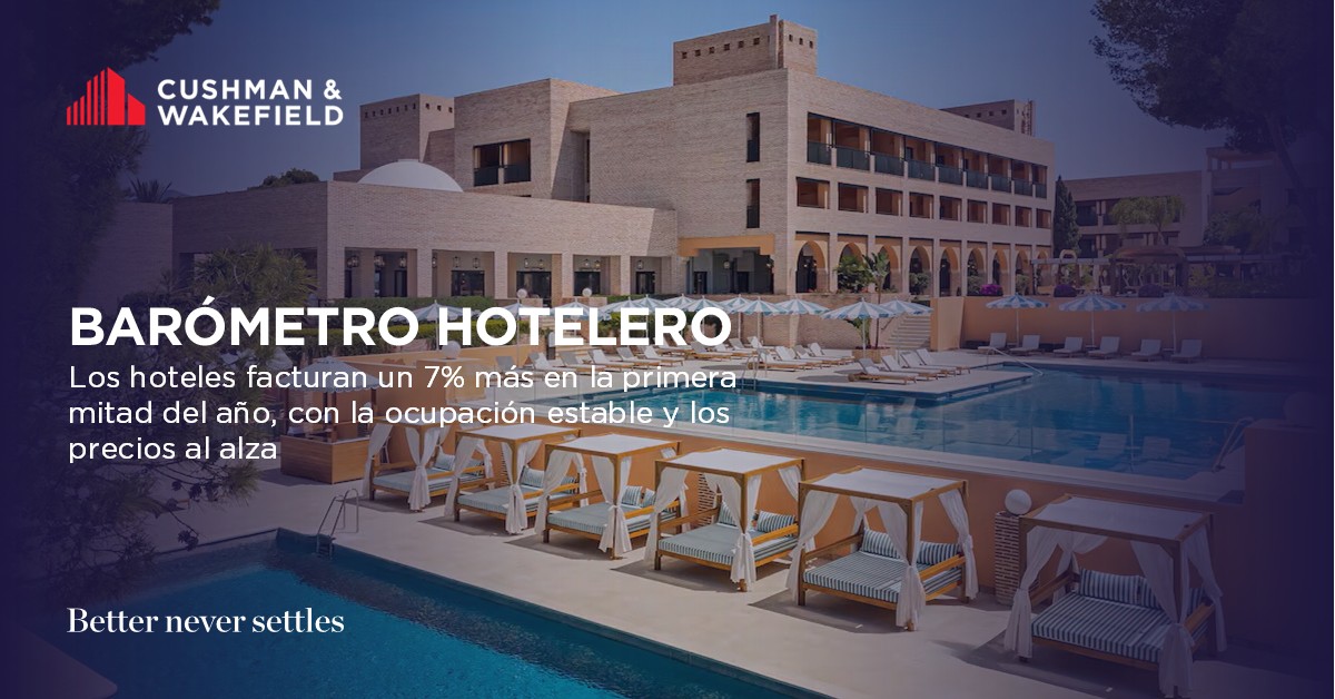 Cushman & Wakefield (@cushwakespain) on Twitter photo 📊 El #BarómetroHotelero2025 confirma que España sigue líder en rentabilidad hotelera en Europa.
Bruno Hallé señala que la subida de precios atrae a un viajero de mayor poder adquisitivo, con alta ocupación en Madrid, Barcelona y Canarias.
<a href="/CincoDiascom/">CincoDiascom</a>: lnkd.in/gVNPmW7E 📊 El #BarómetroHotelero2025 confirma que España sigue líder en rentabilidad hotelera en Europa.
Bruno Hallé señala que la subida de precios atrae a un viajero de mayor poder adquisitivo, con alta ocupación en Madrid, Barcelona y Canarias.
<a href="/CincoDiascom/">CincoDiascom</a>: lnkd.in/gVNPmW7E