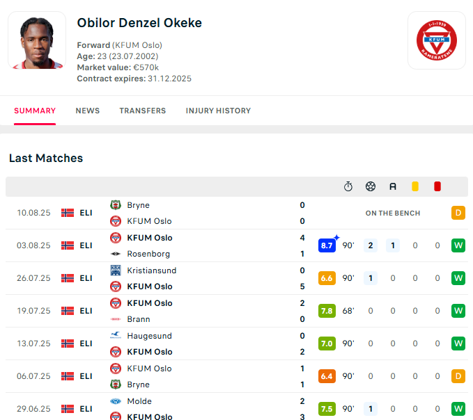 dendarullman tweet media