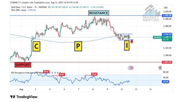 Fx_Chandrika's tweet photo. Impact of CPI on GOLD
📊#GOLD holds at $3346, with all eyes on the US #CPI report dropping at 6:00 PM IST to determine its next move.

Levels to watch:
🔼Positive CPI: Above 3360 → 3370, 3385
🔽Negative CPI: Below 3340 → 3330, 3315
#XAUUSD #FOREX #يخ_ال #Xauusdgold https://t.co/e4DVc3wvEp