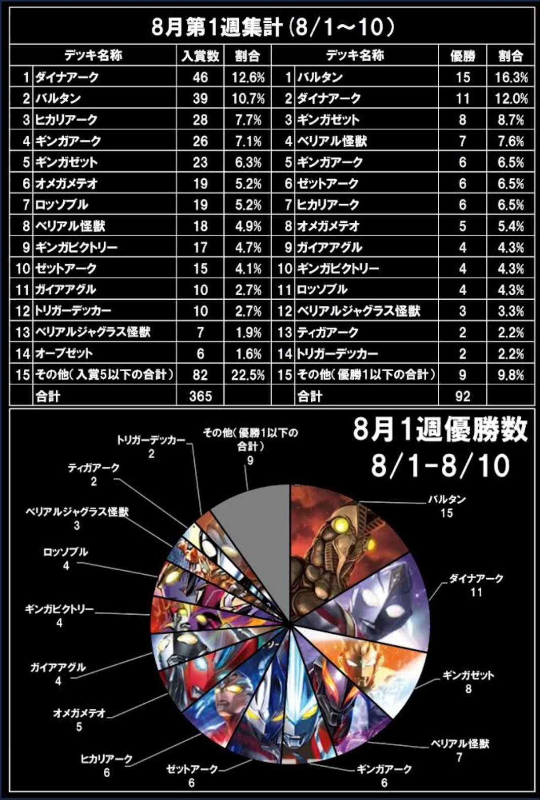 バル単 デッキ UCG