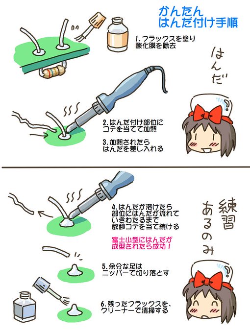 売れのこったブラウン管のおはなし。(1578)

かんたん はんだ付け手順 