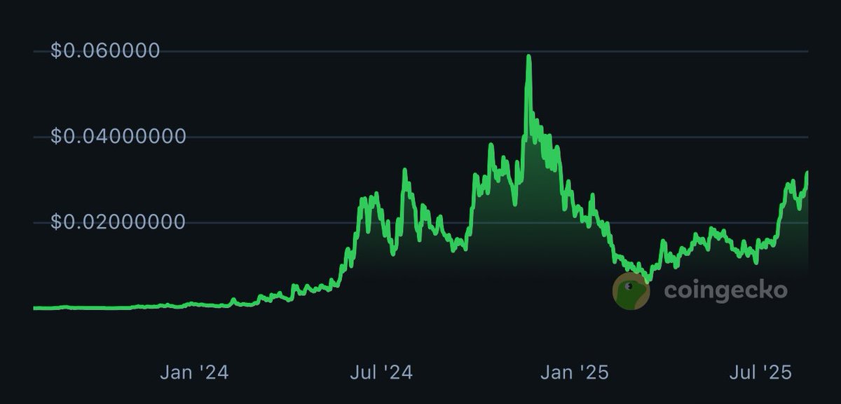 Out of all the Ethereum memes $PEPE, $SPX, $FLOKI, $MOG, $REKT, $NPC, $OSAK, $APU

There is one coin that has by far the best risk/reward ratio

Its $NPC

In terms of:

-Meme reach
-Tech dev
-KOLs 
-Listings
-Brand
-Tokenomics

It outshines all. 50x minimum.