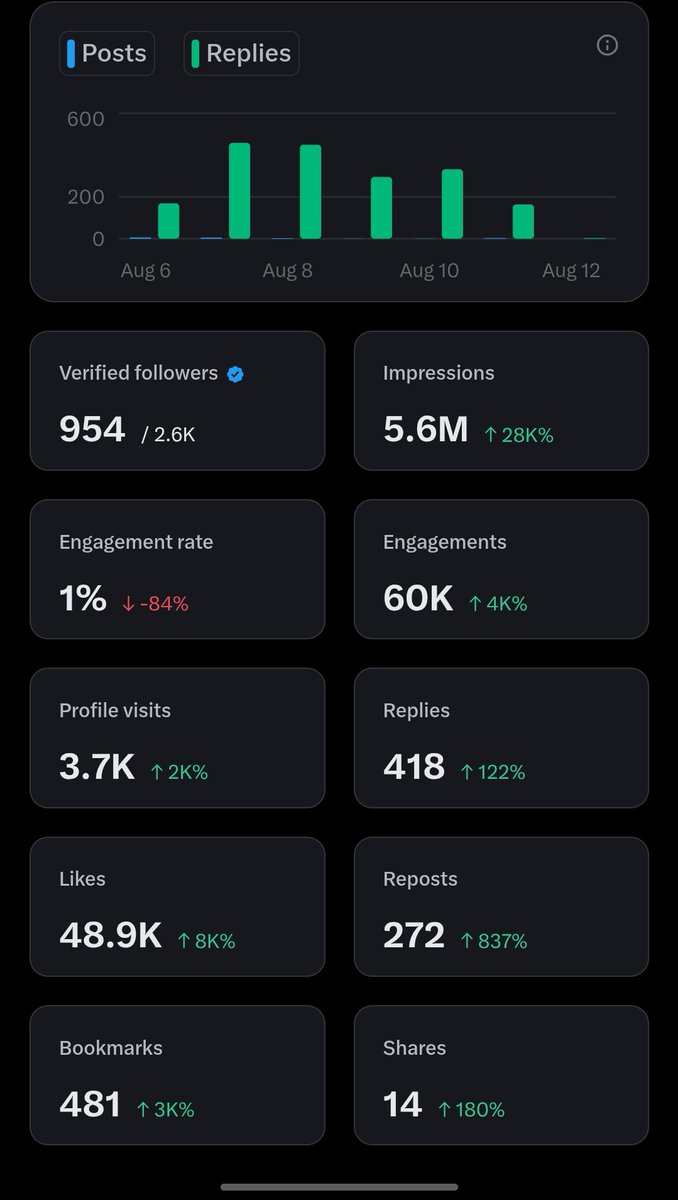 Gm to every reply guy still active🫡❤️