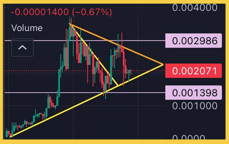 ✅ The latest and most ridiculous FUD about $BRIAH I heard was that “the growth is not fast enough” 😂 hilarious. 

Every season there is one gold coin like $PCOCK that shine the most ➡️ at start. 

💹 $BRIAH chart is looking amazing as long as it holds this bottom support. 👇