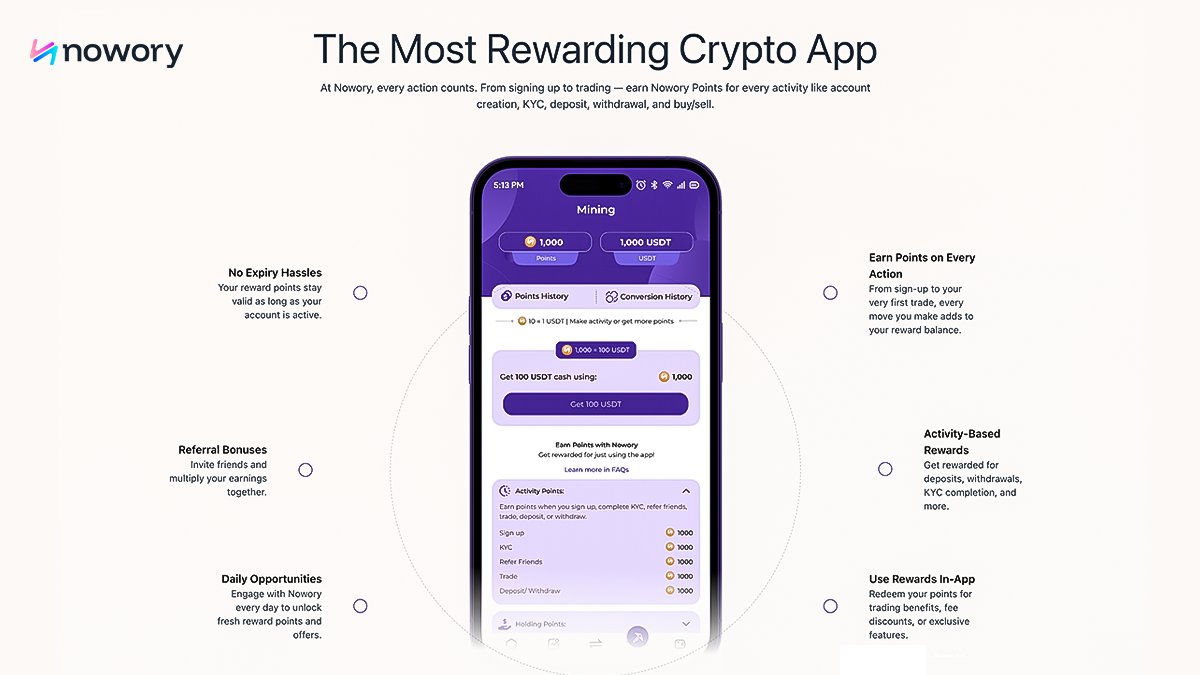 Experience the most rewarding crypto app, where every action counts!🤝 Be  the first to join and claim an exclusive bonus upon launch and enjoy zero  extra charges on trading; keep 100% of