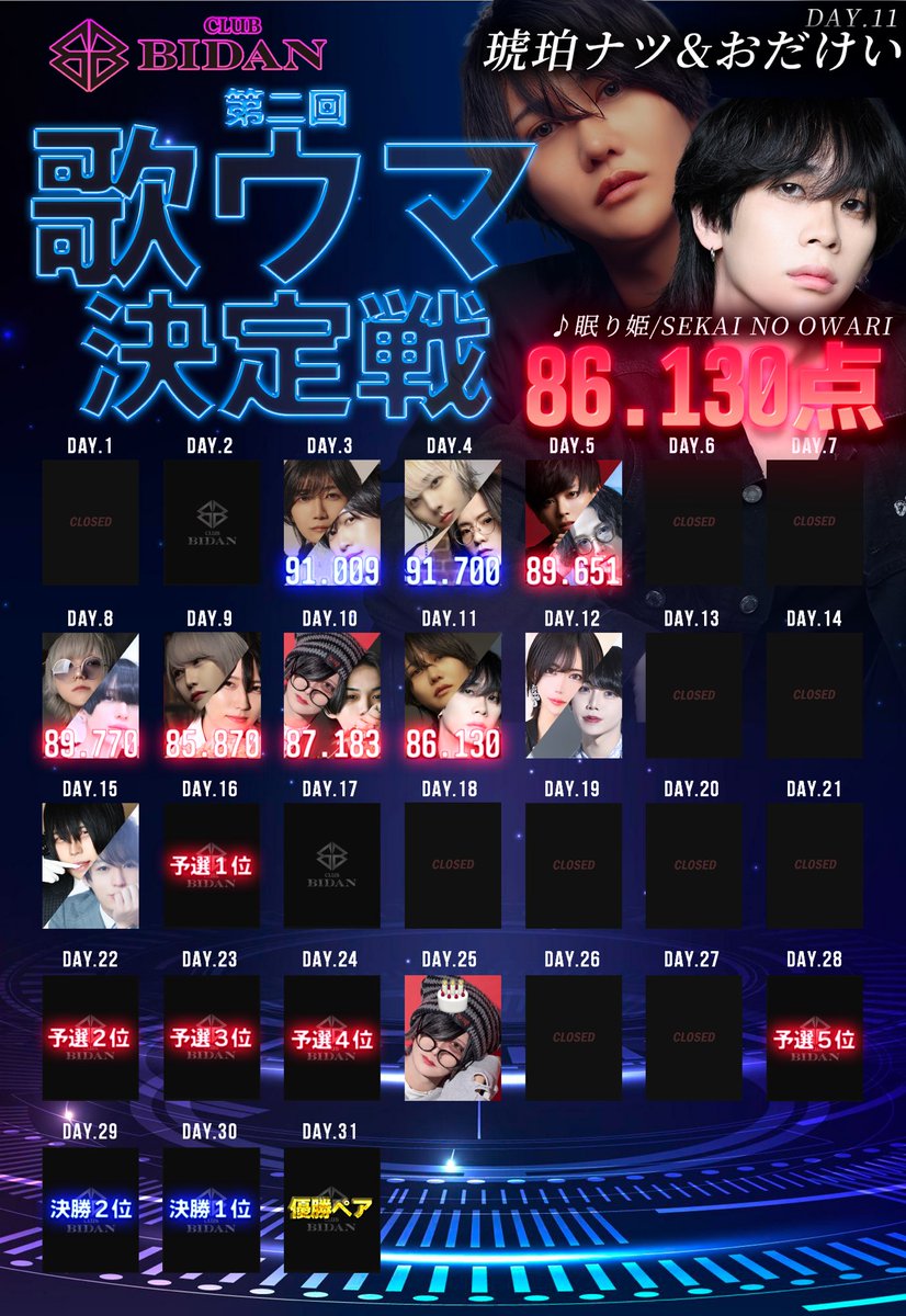 groupBJBIDAN's tweet photo. 8月度 CLUBBIDAN歌ウマ決定戦
Day11 琥珀 ナツ &amp; おだけい

8月はペアでの歌ウマ決定戦
高得点同士の予選であと一歩！！
わずか1点に泣かされた
琥珀 ナツ &amp; おだけい 86.130点 https://t.co/IcPGtYzi6p