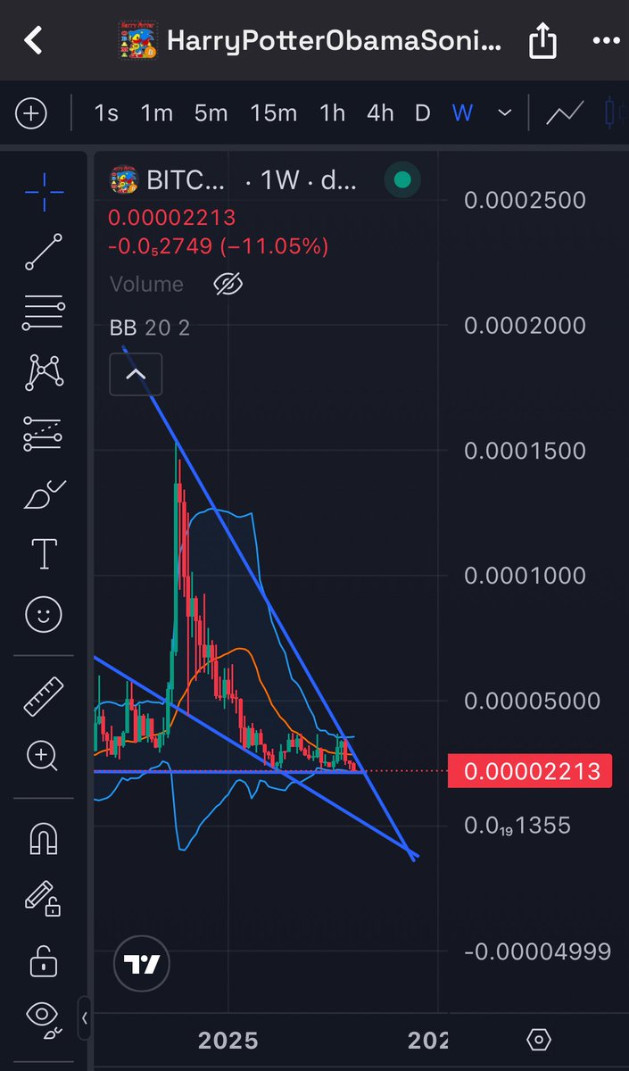 We are not bullish enough.
Looks good, send it.
Imagine the smell.
#HarryPotterObamaSonic10inu 
$10 is fud.

#believeinu 

Believe In U