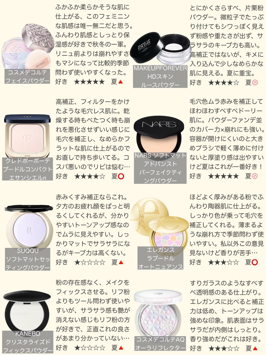 RT @itukaxx111: 一部入り切らなかったけど手持ちのデパコスのフェイス