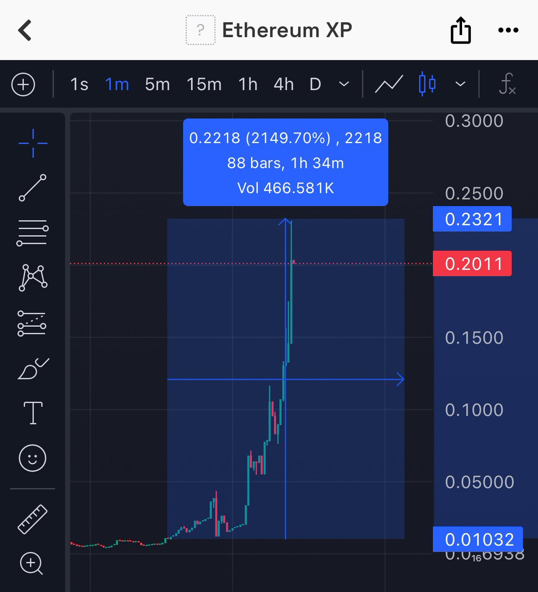 0x74dB3eC4f28bCAAdF38E8076eDA175E471C421b1 $ETHXP

{$100K to $2.3M — That’s 23X.}
 If you’re not in my channel, you’re missing generational wealth.
 Link in bio. Don’t say I didn’t warn you.