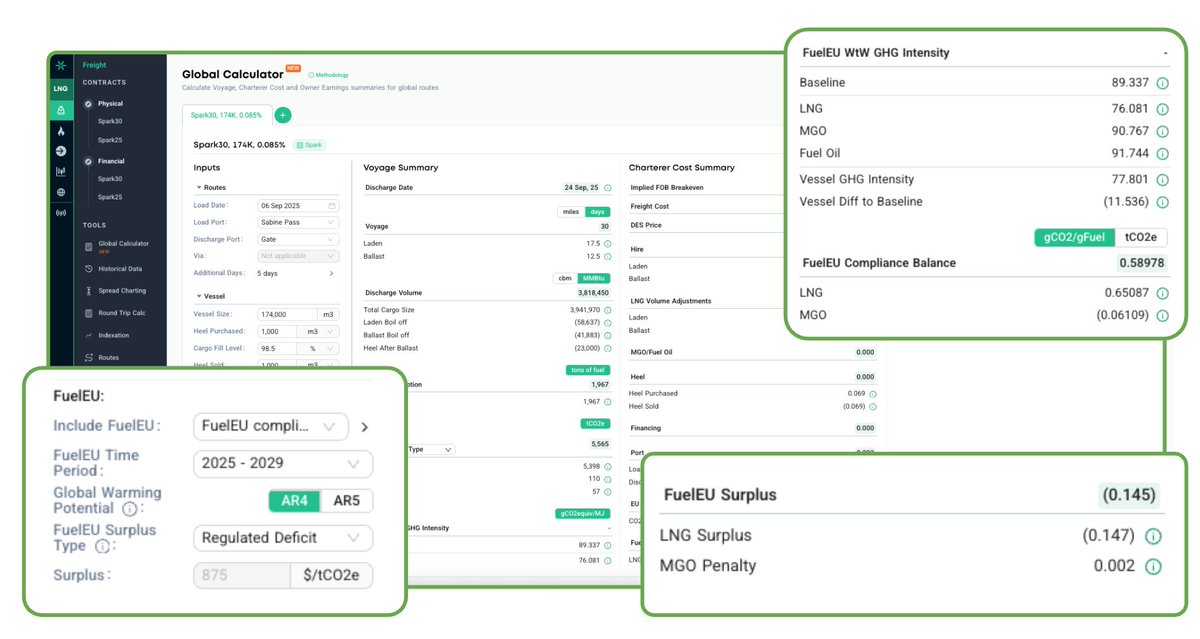 ⚓Product Upgrade: FuelEU Transparency available in Spark’s Global #LNG #Freight Calculator

We’ve upgraded the Spark Global Calculator to bring visibility on FuelEU compliance for any voyage and vessel specification.

Instantly calculate:
- Vessel GHG intensity (vs baseline)
-