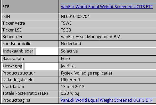 VanEck: Wereldwijde Equal-Weight ETF bereikt één miljard euro 
analist.nl/economischnieu…