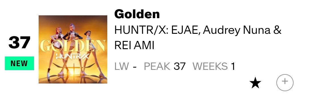 HTSChart's tweet image. 🇺🇸 Billboard
#AdultPopAirplay
08.16

#6 #MAROON5xLISA_PRICELESS (+1)
#17 #Alex_ROSÉ_OnMyMind (-1)
#37 #HUNTRIX... #Golden 🆕