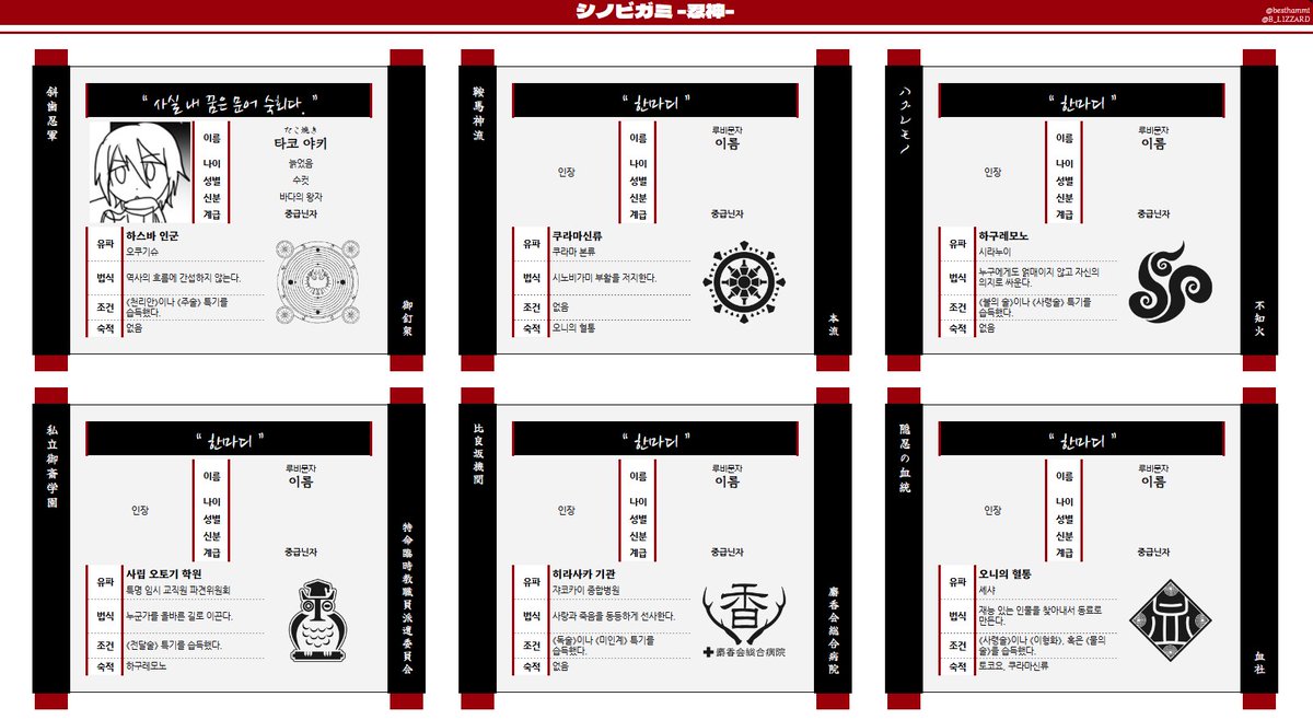 besthammi's tweet image. [시노비가미] 자동화 시트
유파의 로고, 조건, 법식, 숙적 / 인법 / 배경 / 코코포리아 API 등이 자동화로 연동된 시트를 배포합니다.
시트와 테마를 공유하는 메뉴판도 포함되어 있습니다.

PW. [정발 기준] 기본 룰북 개정판 88p 첫 번째 인법 영타 (우유&amp;gt;dndb)

c-m-y-k.tistory.com/entry/%EB%B0%B…