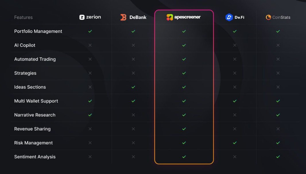 hadak0x0's tweet photo. NFA‼️ #0xs🥷privacy, @tgmetrics 🕵️🤖, $Apes 🤖🕵, $dnx 🤖🕸 $ghx 🕸️🤖 $berry 🍓🤖 
all good tokenomics, actively building teams and good communities, DYOR🔥
#PrivacyFirst #Ethereum #SolanaAirdrop #Altcoins #CryptoNews  #Bitcoin 🌍🌏🌎🤜🏻🤛🏿 https://t.co/0SoXvLwo5E