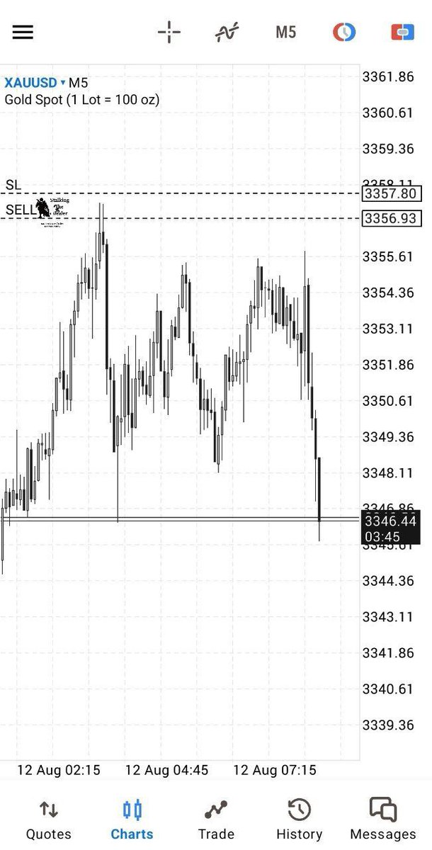 es_zlatan's tweet image. No it is not oversold
No it is not overbought
Stop trying to reverse it

Is it going up?
Position yourself below a low and target the DOL 

Is it going down?
Position yourself above a high and target the DOL  

Humanity have the mentality of thinking something is oversold and…