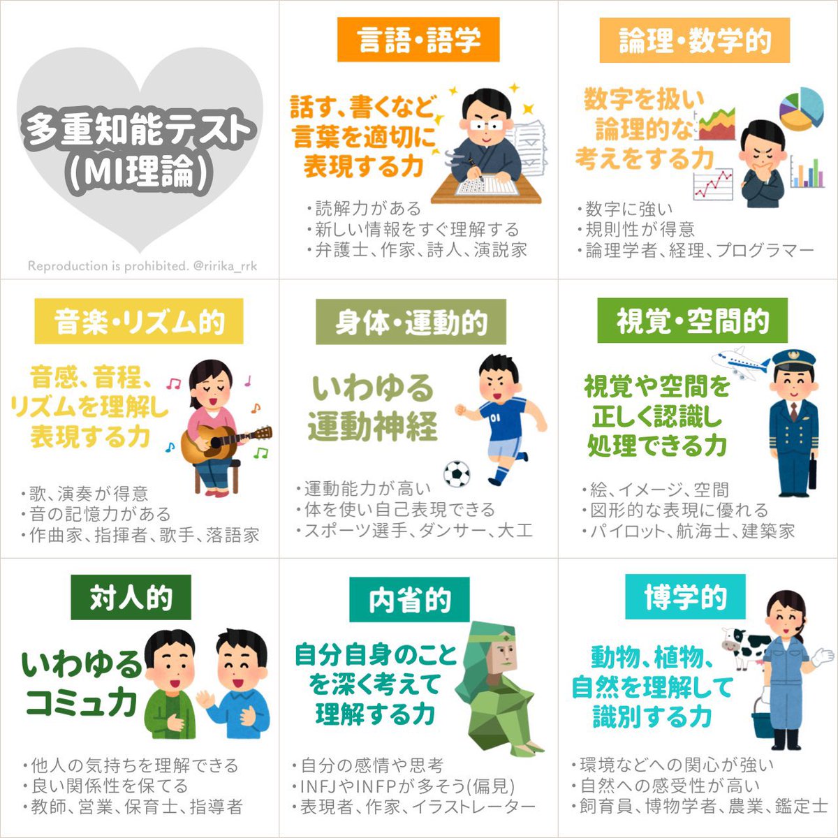 これあんま知られてないけど、、、
MBTI診断より多重知能診断やれ❕❕
自分は何の能力が秀でてるのか分かるよ🥸