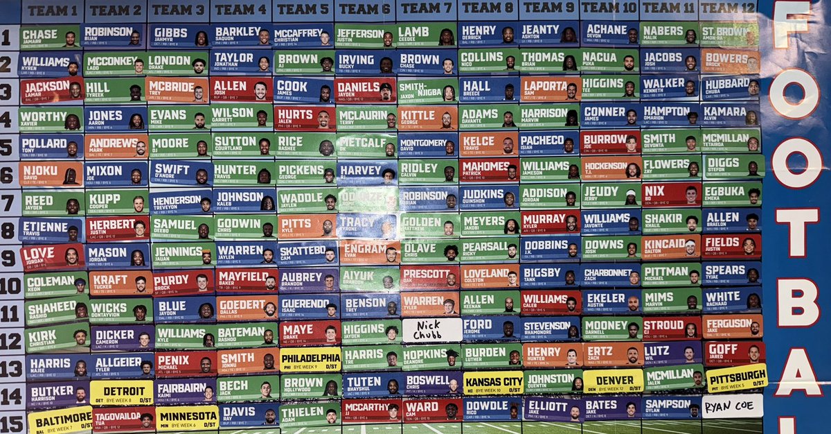 big4takes's tweet photo. Let’s hear the thoughts. Who’s got the best, worst, underrated teams. I want to hear all the opinions! https://t.co/WmskwWrzwW