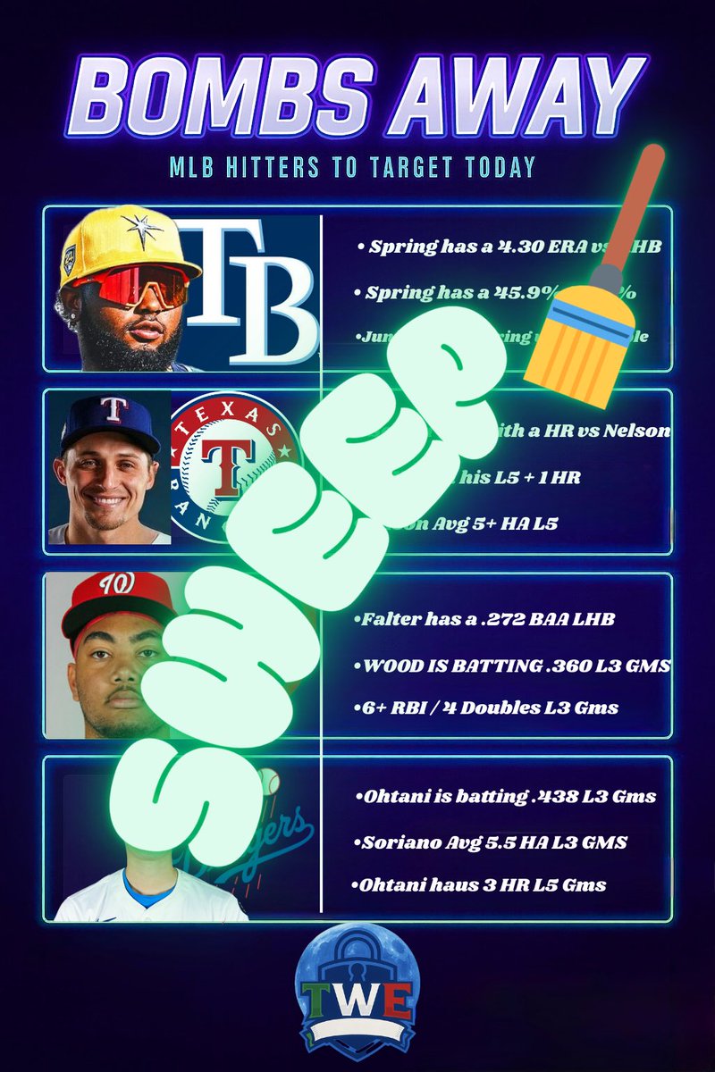 LADDER CHALLENGE PLAY 4️⃣

$100 ——>$100,000 

Play 1️⃣ $125.00 -> $208.33✅
Play 2️⃣ $208.33 -> $348.33✅
Play 3️⃣ $348.33 -> $550.73✅
⭐️Play 4️⃣ $550.73 -> ⏳⏳

300 𝙇𝙞𝙠𝙚 &amp; 𝙍𝙚𝙥𝙡𝙮 and the bet will be posted if not then DM’d

(𝙢𝙪𝙨𝙩 𝙛𝙤𝙡𝙡𝙤𝙬 @𝘽𝙚𝙩𝘽𝙡𝙞𝙩𝙯𝙋𝙧𝙤