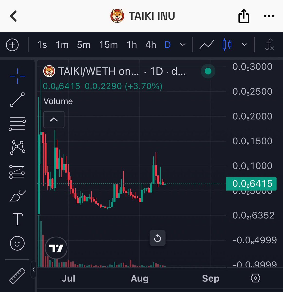 Brad Moyed π«‘π (@bmoyed) on Twitter photo Dog meta is the strongest nowπͺ
ETH is crushing, the next will be ETH memesπ₯
$Taiki - the OG Shiba from 2007
Before Doge, before Shibπ
1000x is cooking, do not sleep on this π€―
<a href="/TaikiInuCTO/">Taiki Inu - The Face of Shib (CTO)</a>
<a href="/oCalebSol/">Caleb</a>
<a href="/MustStopMurad/">Murad πΉπ§²</a> Dog meta is the strongest nowπͺ
ETH is crushing, the next will be ETH memesπ₯
$Taiki - the OG Shiba from 2007
Before Doge, before Shibπ
1000x is cooking, do not sleep on this π€―
<a href="/TaikiInuCTO/">Taiki Inu - The Face of Shib (CTO)</a>
<a href="/oCalebSol/">Caleb</a>
<a href="/MustStopMurad/">Murad πΉπ§²</a>