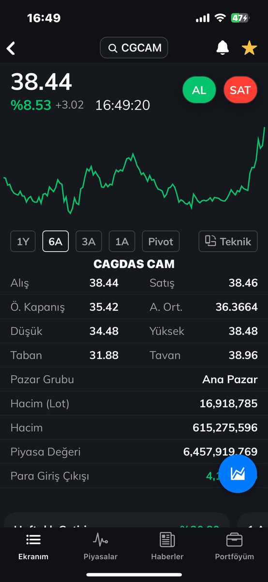 #CGCAM 37.58 üstü başka şeyler konuşuruz :) güzel onaymış..