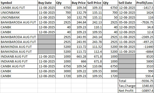 jk9379's tweet photo. #Nifty #NiftyBank #NiftyPSUBank #SBIN #BANKBARODA #INDIANB #CANBK #PNB #BANKINDIA #UNIONBANK
PSU Bank Percentile
Based on P&amp;L Quarterly &amp; Annual, Balance Sheet, Cash Flow, Valuation, Share Holding and Momentum https://t.co/ei7gIQoZCO