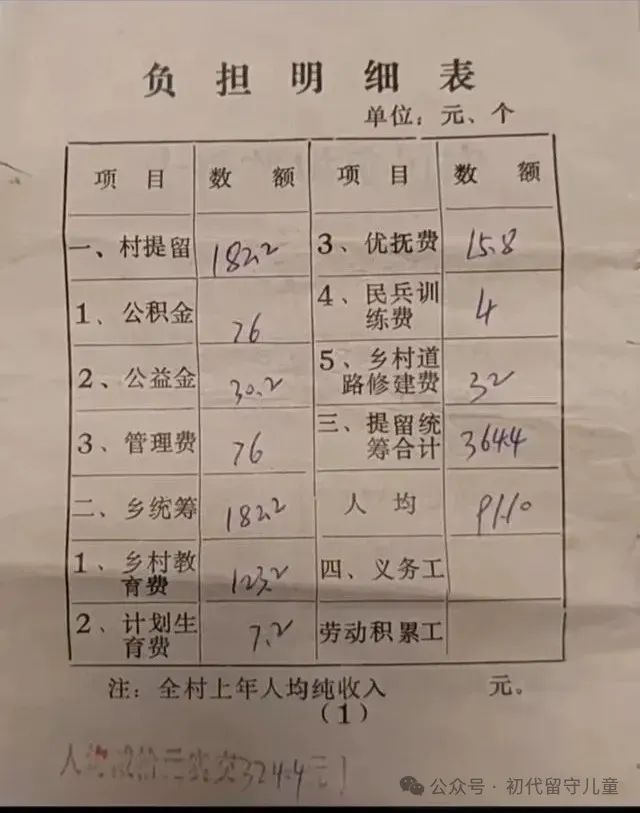 “三提五统”mp.weixin.qq.com/s/eBVSFUueGlpr…