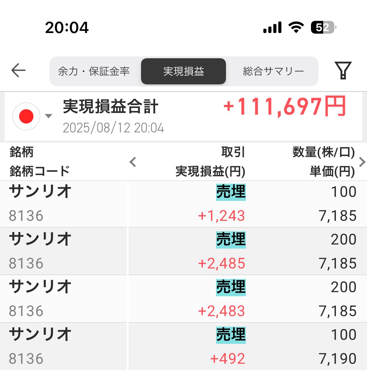 森 お値下げ⭕️様 2024年式 NINJA ZX-25R SE (値下げ交渉可)（趣味の時間 その4