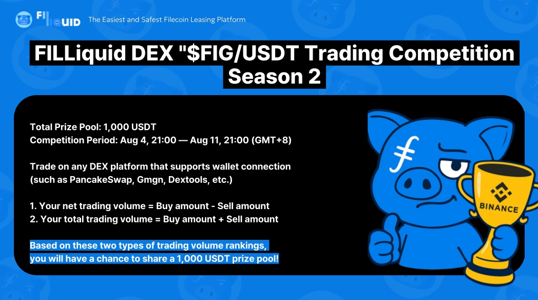 FILLiquid's tweet photo. 🚨 The $FIG/USDT Trading Challenge #2 is officially OVER! 🚨

📊 After a week of intense on-chain battles, the final rankings are in!

🏆 And the winner is… 👑
https://t.co/Nbl6RIwhVR

🧾 Full Top leaderboard & prize distribution will be based:

1️⃣ Net Trading Volume = Buy Amount - Sell Amount
2️⃣ Total Trading Volume = Buy Amount + Sell Amount

For more details on the  reward structure: https://t.co/4nv6NU4A9T

💸 USDT rewards will be sent to winners’ BSC wallet addresses within 3 business days.

🔥 Huge thanks to every trader who joined — see you in the next challenge!

#FIG #FILLiquid #DEX #DeFi #BNBChain #TradingCompetition