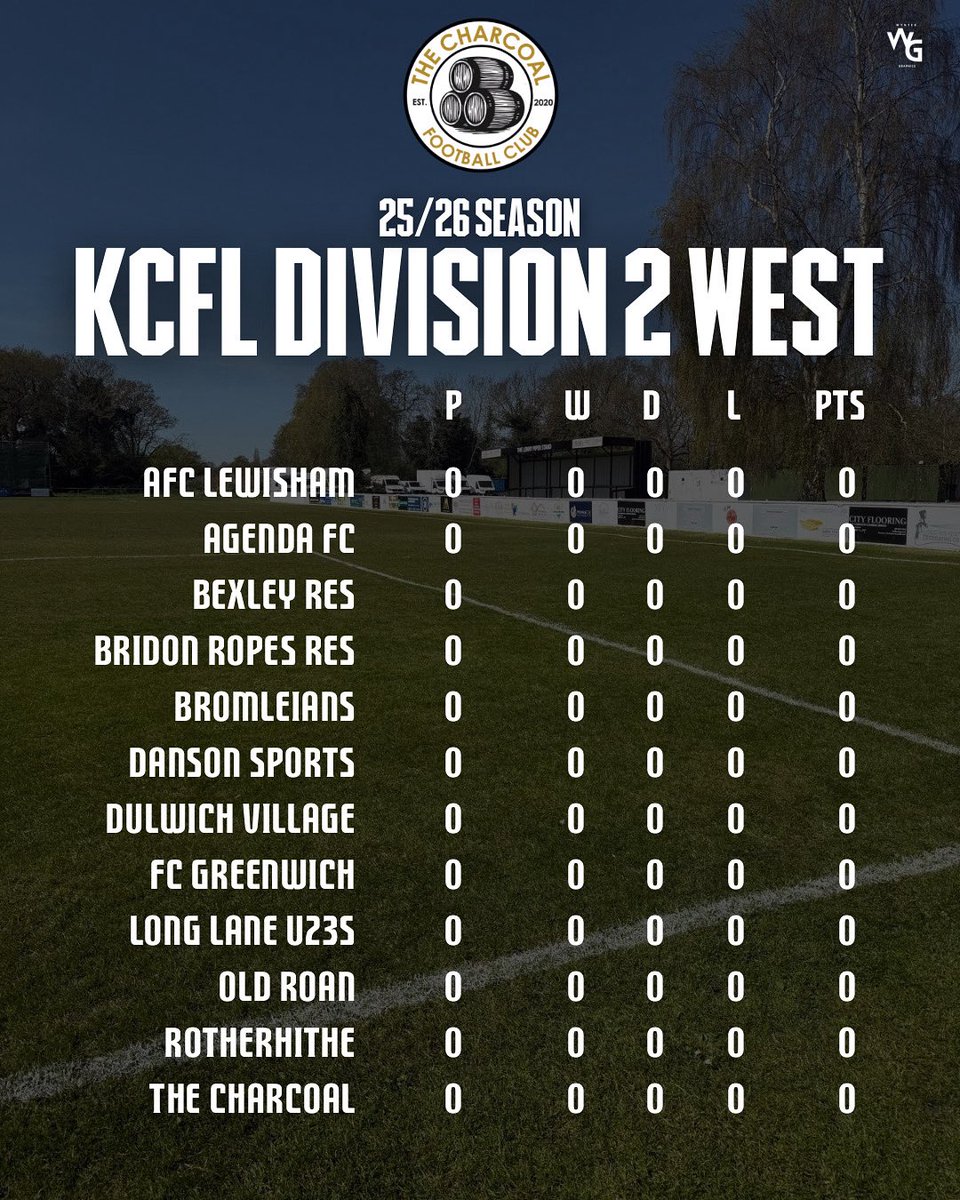 The Charcoal FC (@thecharcoalfc) on Twitter photo COUNTDOWN IS NOW ON 🗓️
Our first league game in a new league and new division kicks off 23rd August vs. <a href="/FCGreenwich/">FC Greenwich</a> 🔥⚽
History starts here.
<a href="/KCFL1516/">Kent County FL News</a> COUNTDOWN IS NOW ON 🗓️
Our first league game in a new league and new division kicks off 23rd August vs. <a href="/FCGreenwich/">FC Greenwich</a> 🔥⚽
History starts here.
<a href="/KCFL1516/">Kent County FL News</a>